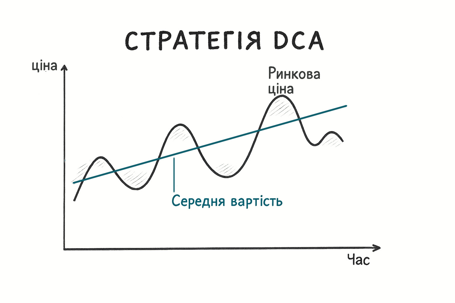 if1 chomu varto pochaty investuvaty dca new