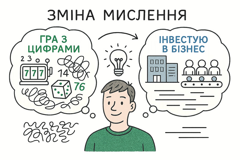 investuvannya kazyno zmina myslennya